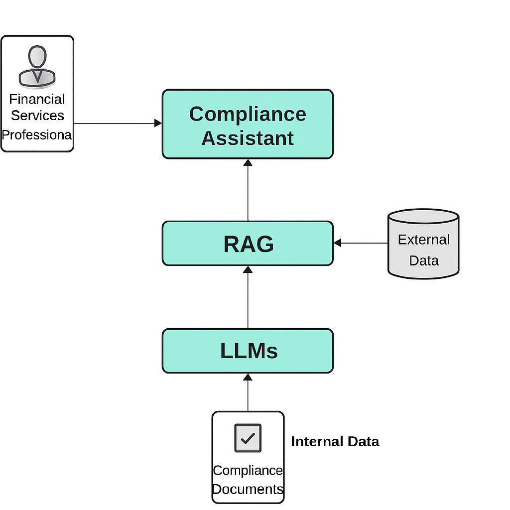 Security scorecard summarizing posture ratings, remediation backlog, and target state