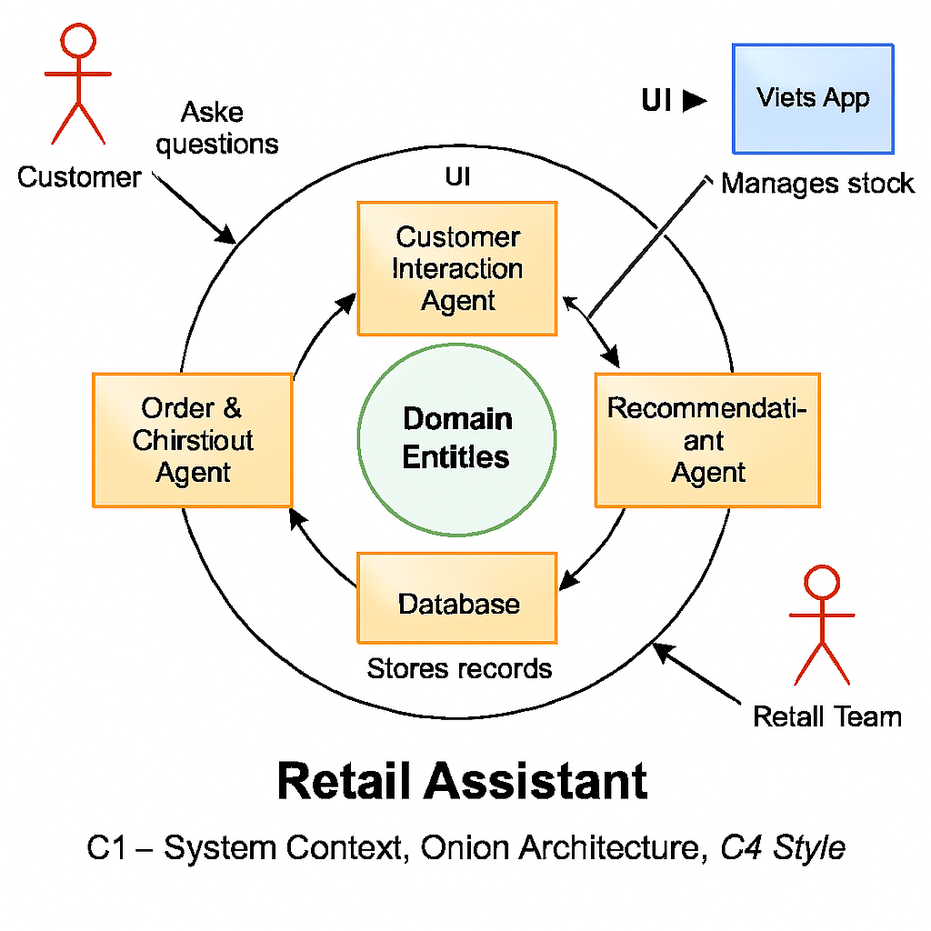 Quality gate workflow from commit to pipelines, gates, and deploy