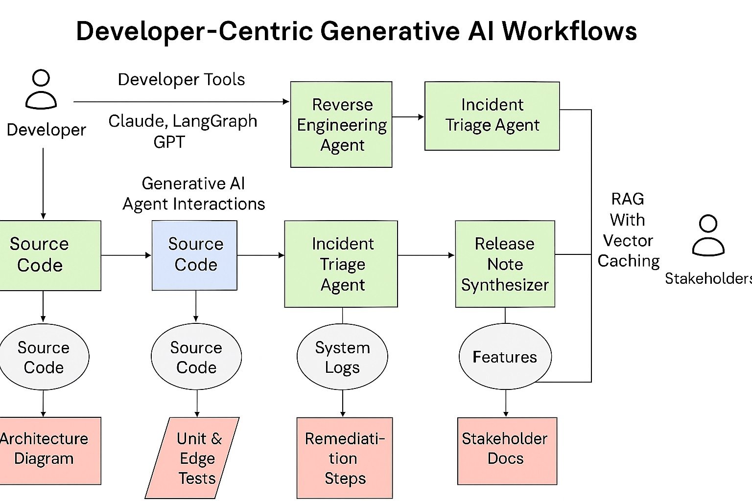 Quality attribute radar chart covering latency, throughput, resilience, security, and cost