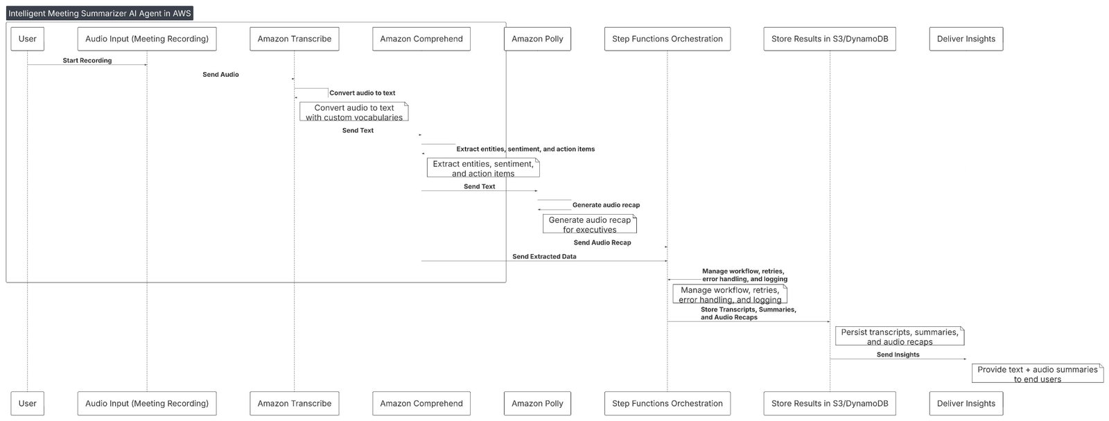 Change management plan covering stakeholders, communications, training, and adoption metrics