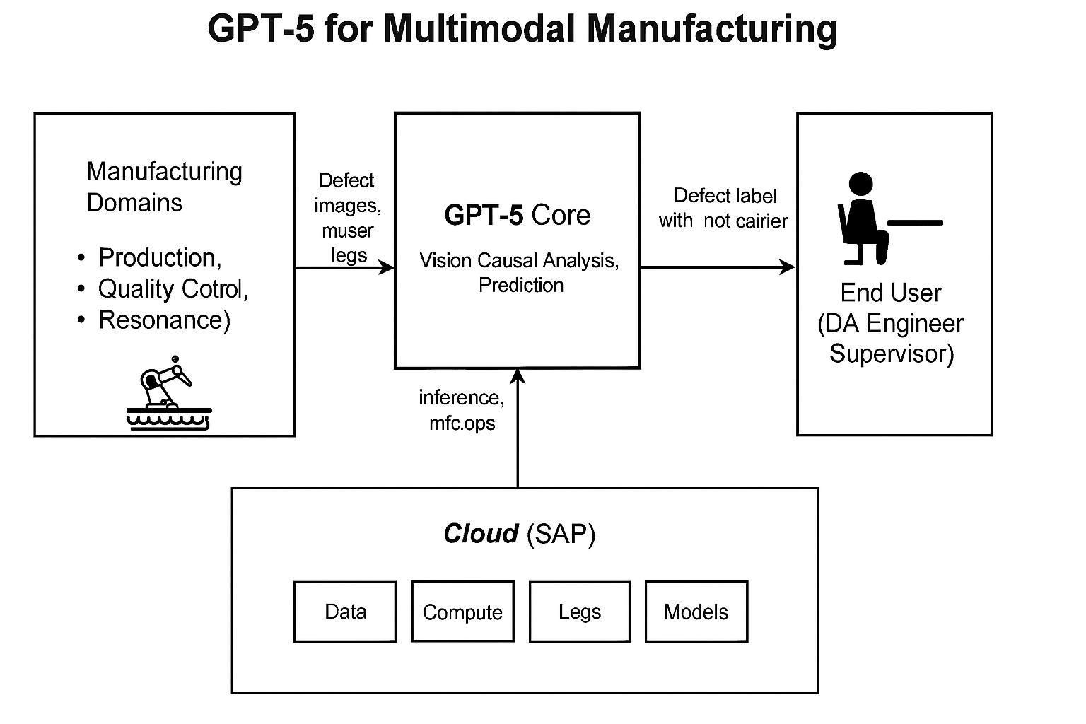 Failure mode catalog outlining causes, detection signals, mitigations, and owners