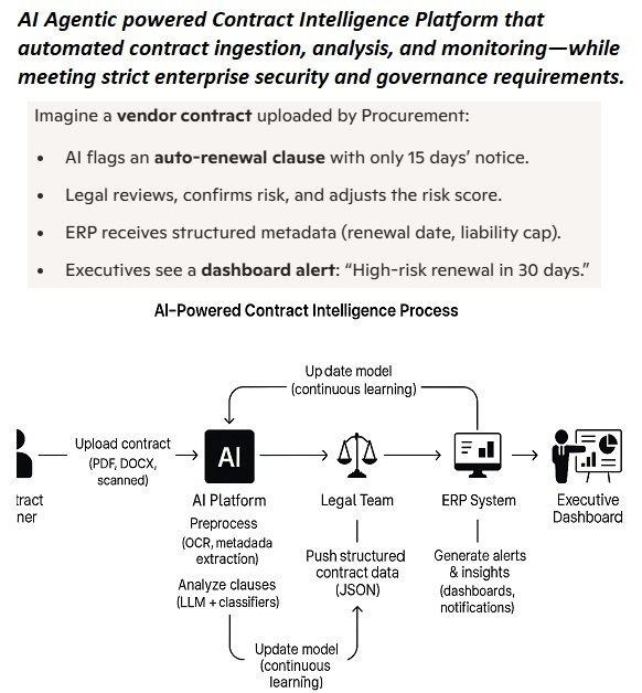 Modernization roadmap progressing from assessment through optimization